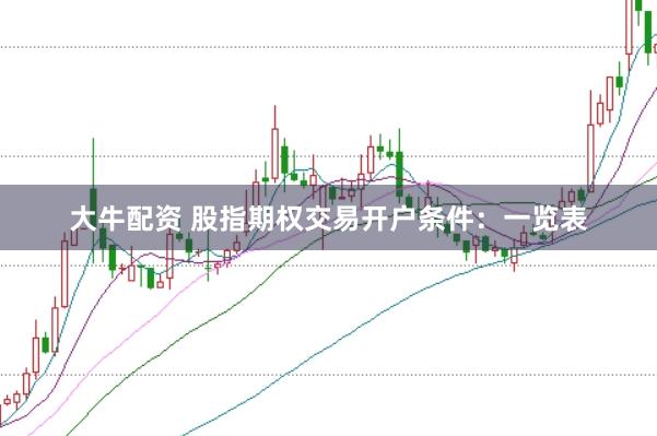 大牛配资 股指期权交易开户条件：一览表